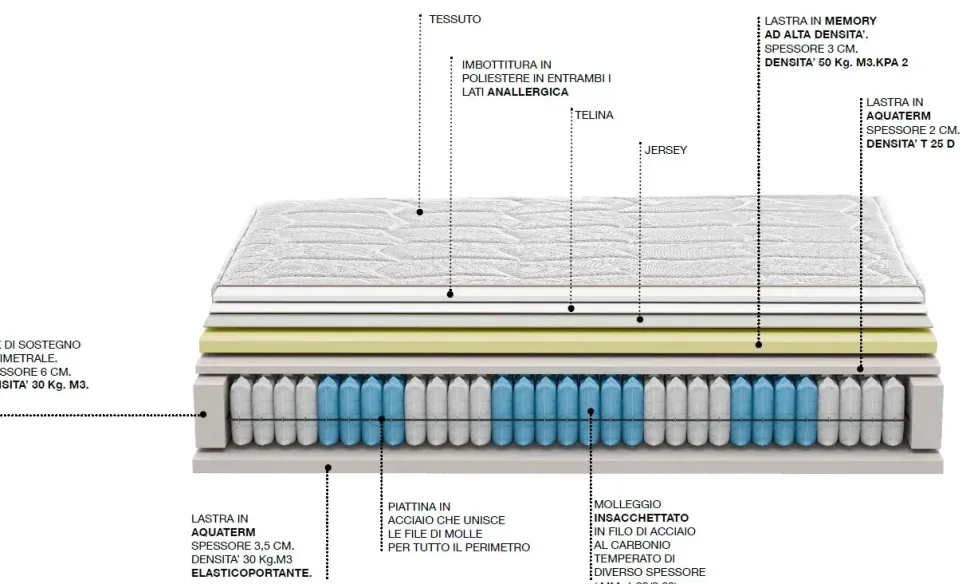 Materasso Smeraldo Castiflex molle insacchettate a prezzo scontato