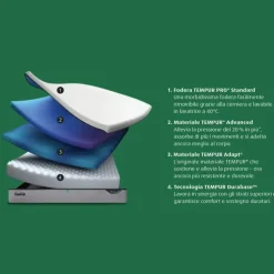 Materasso Tempur Tempur pro plus standard medium in offerta