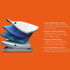 Materasso Tempur Tempur pro plus medium firm in offerta