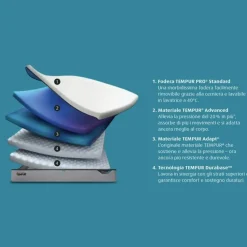 Materasso Tempur Tempur pro plus standard soft a prezzi convenienti