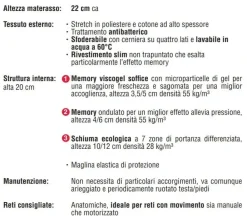 Materasso una piazza e mezza Ideare Sanimed a prezzi convenienti