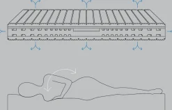 Materasso Zigflex Regula plain a prezzi outlet