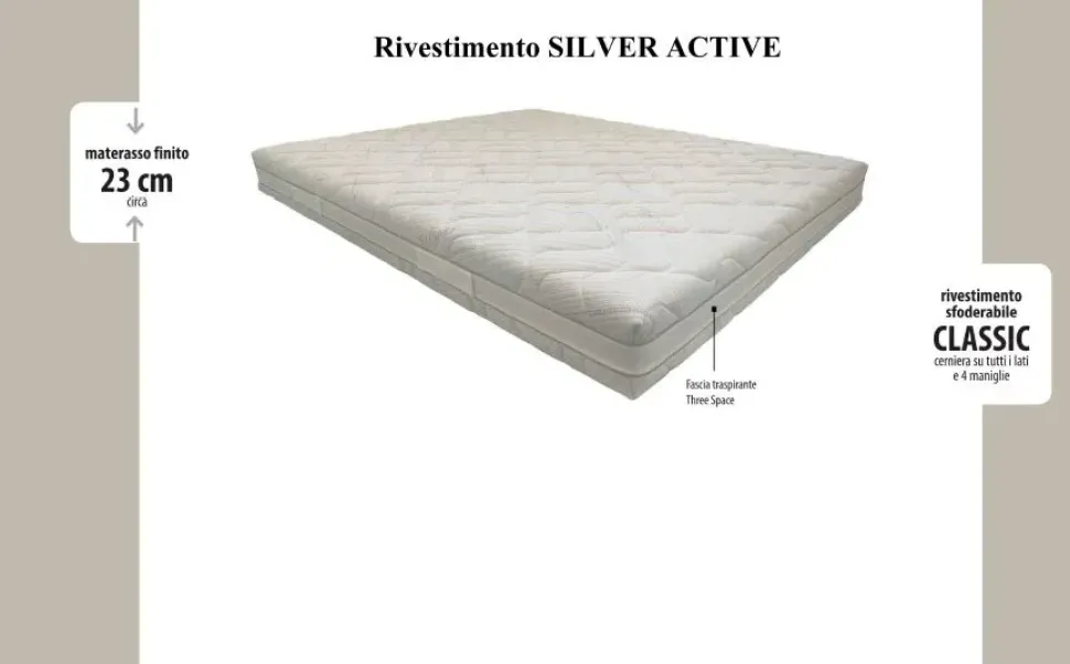 Rete letto della marca Ideariposo SCONTATA a PREZZI OUTLET