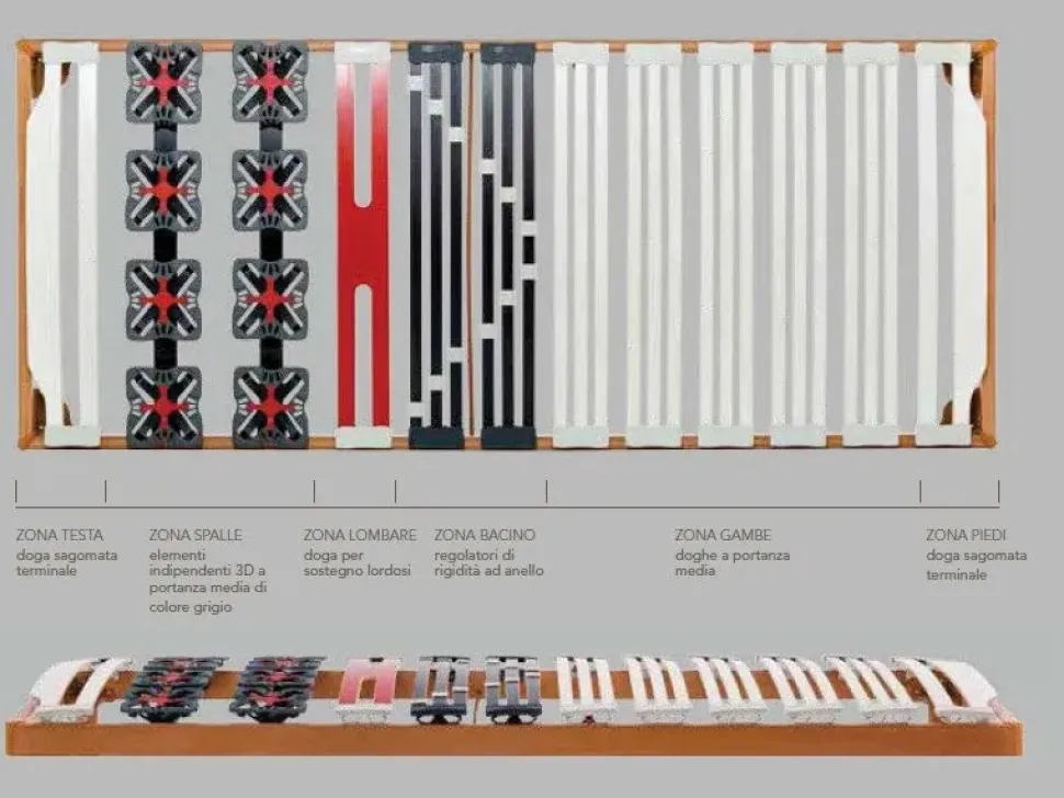 Rete letto di Ergogreen modello Flexymed PREZZI OUTLET