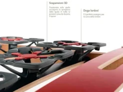 Rete letto di Ergogreen modello Flexymed PREZZI OUTLET