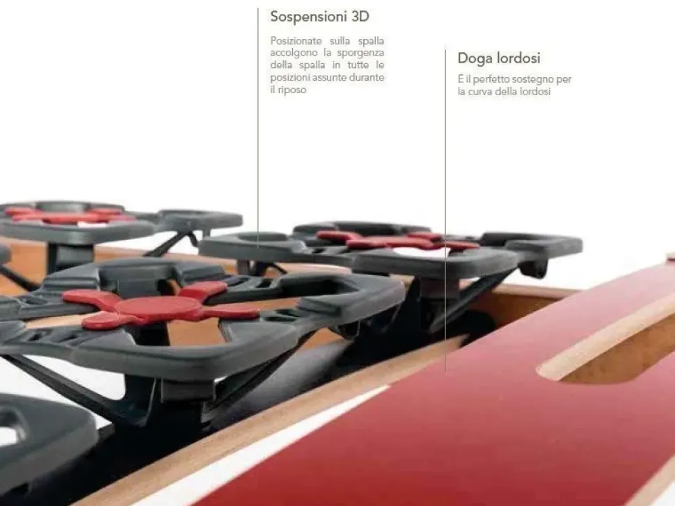 Rete letto di Ergogreen modello Flexymed PREZZI OUTLET