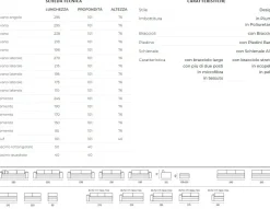 Richiedi ora il prezzo riservato di questo Angolare City di Divanidea